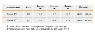 Бутылочница Тандем-черная правая, 150мм, без направляющих Blum. Россия 150 10.14.01.4.0.1 черный - фото 29411