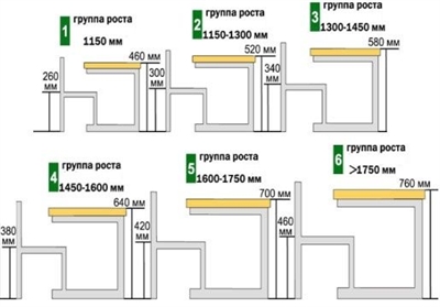 Каркас парты школьной, РЕГУЛИРУЕМЫЙ 2-4гр. (2 опоры, 2 крючка, 2 болта 6*40) КОРИЧНЕВЫЙ ОС-02-1 кор - фото 37902