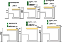 Каркас парты школьной, РЕГУЛИРУЕМЫЙ 2-4гр. (2 опоры, 2 крючка, 2 болта 6*40) КОРИЧНЕВЫЙ ОС-02-1 кор